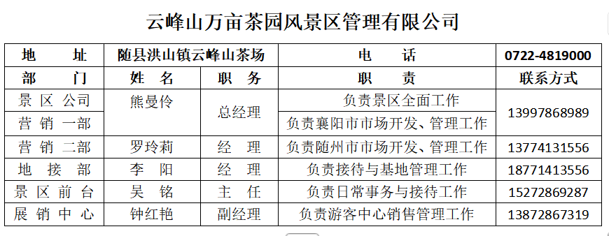 景区服务区划.png