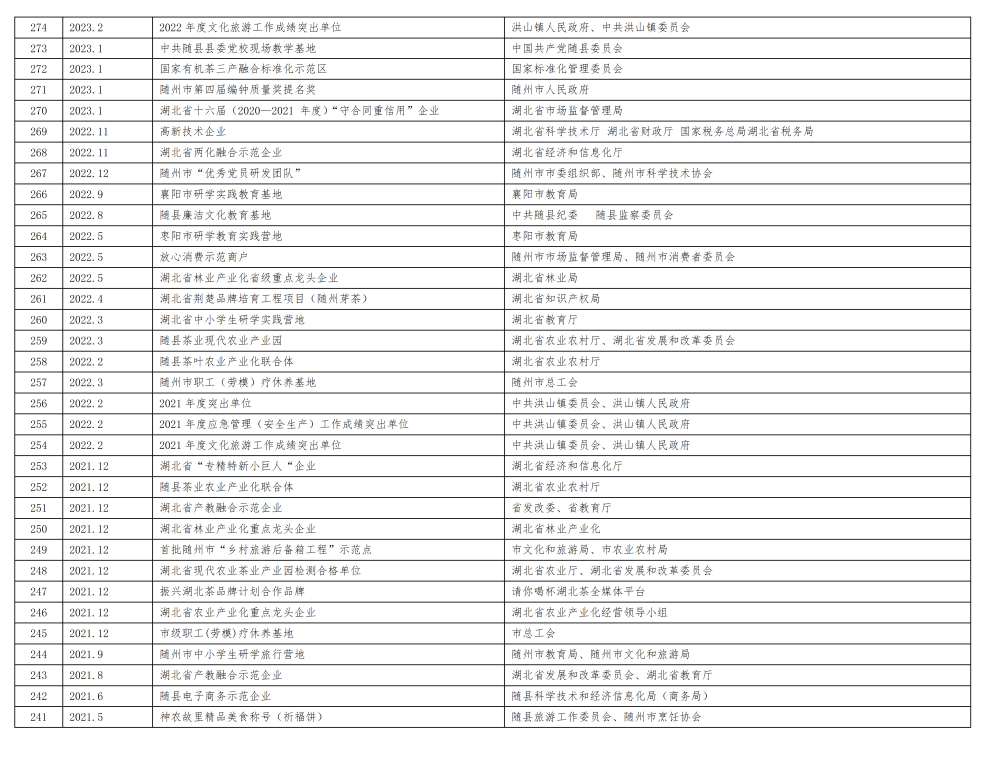 神农茶业集团企业荣誉（新）_02.png