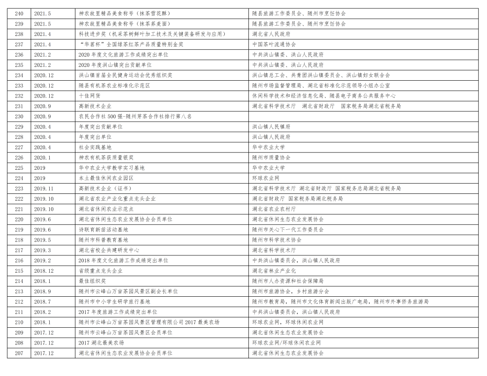 神农茶业集团企业荣誉（新）_03.png