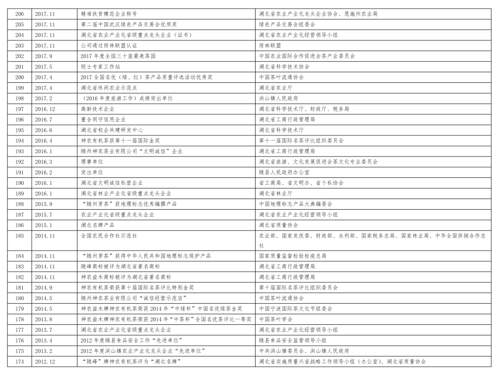 神农茶业集团企业荣誉（新）_04.png