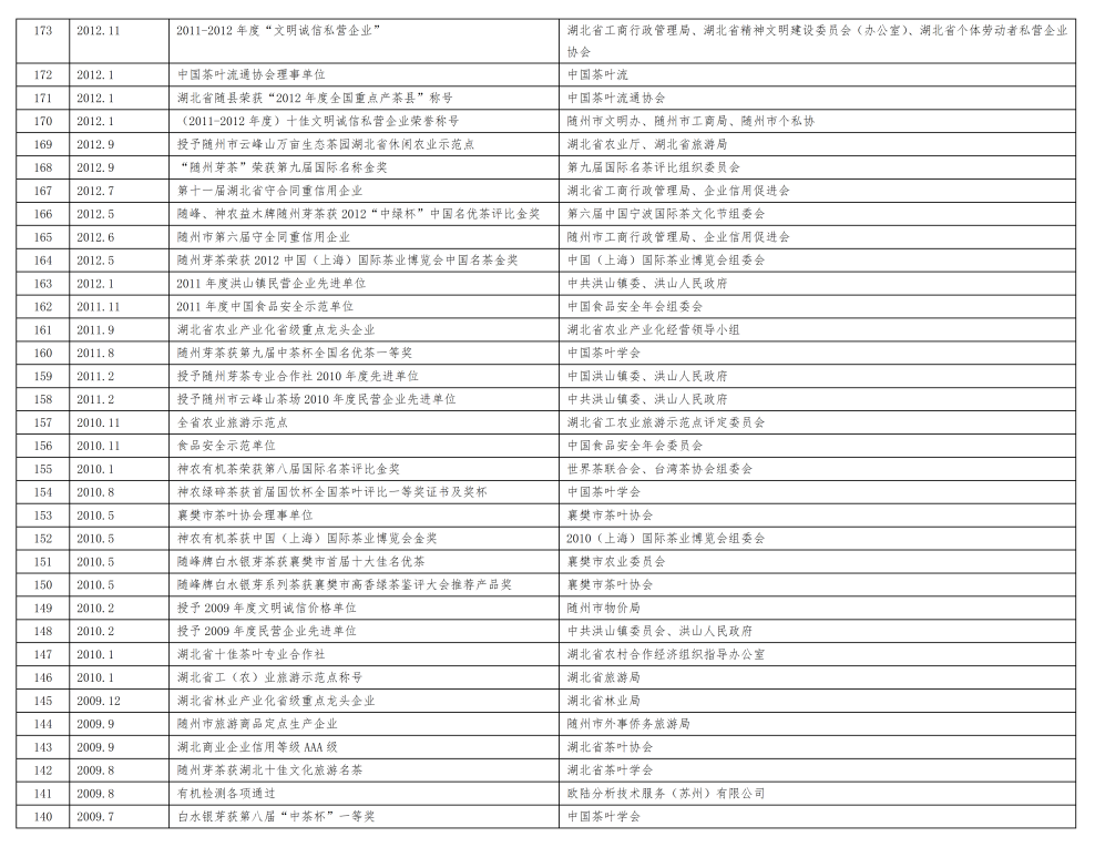 神农茶业集团企业荣誉（新）_05.png