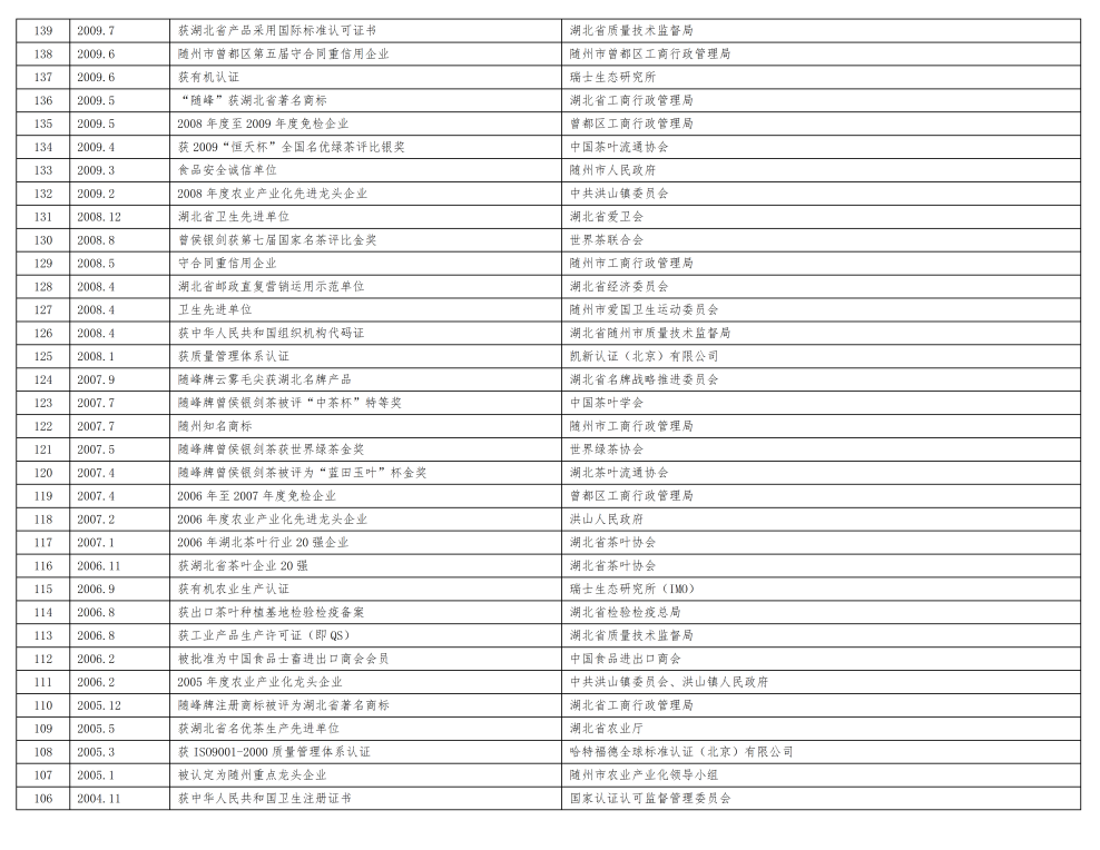神农茶业集团企业荣誉（新）_06.png