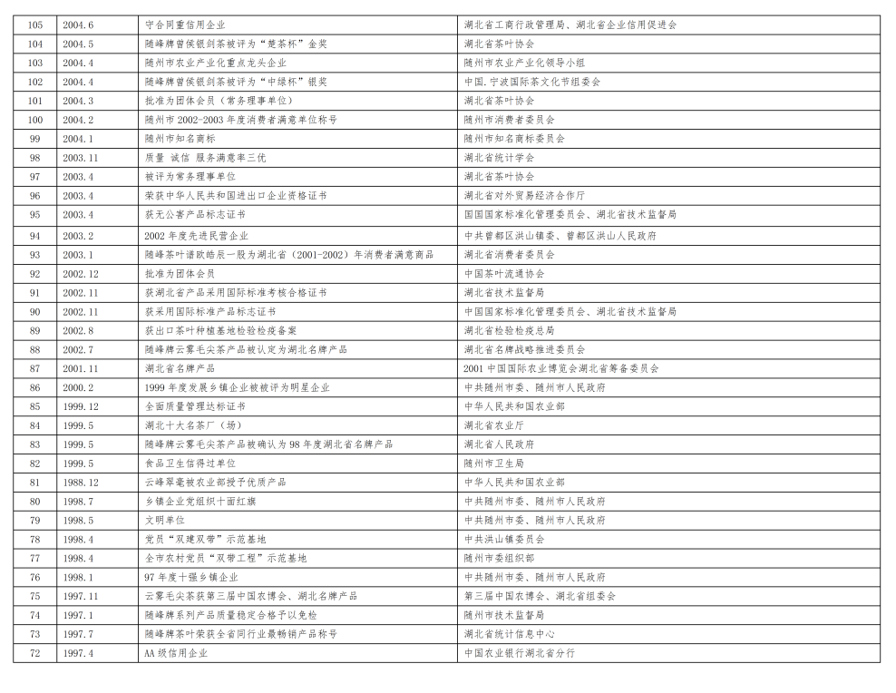 神农茶业集团企业荣誉（新）_07.png