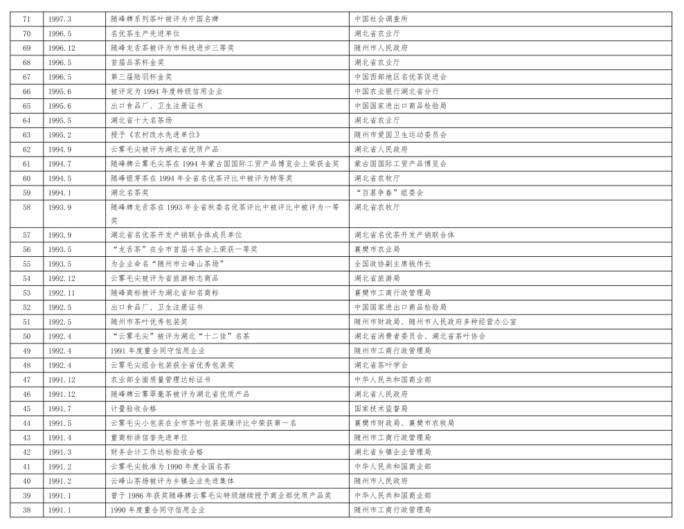 神农茶业集团企业荣誉（新）_08.png