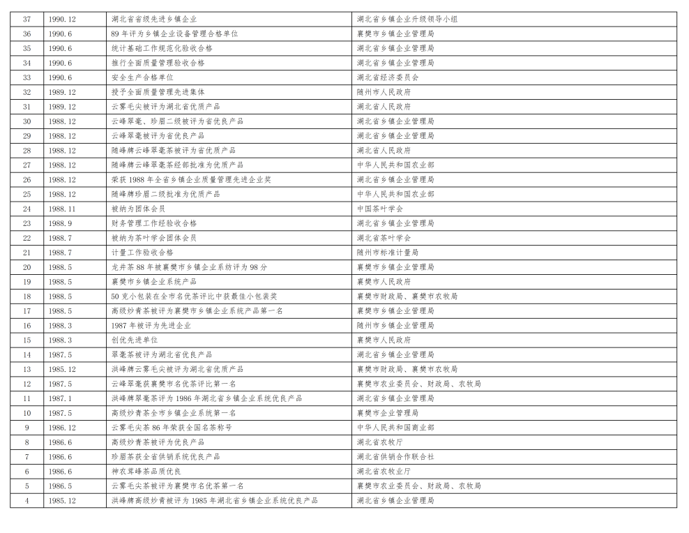 神农茶业集团企业荣誉（新）_09.png