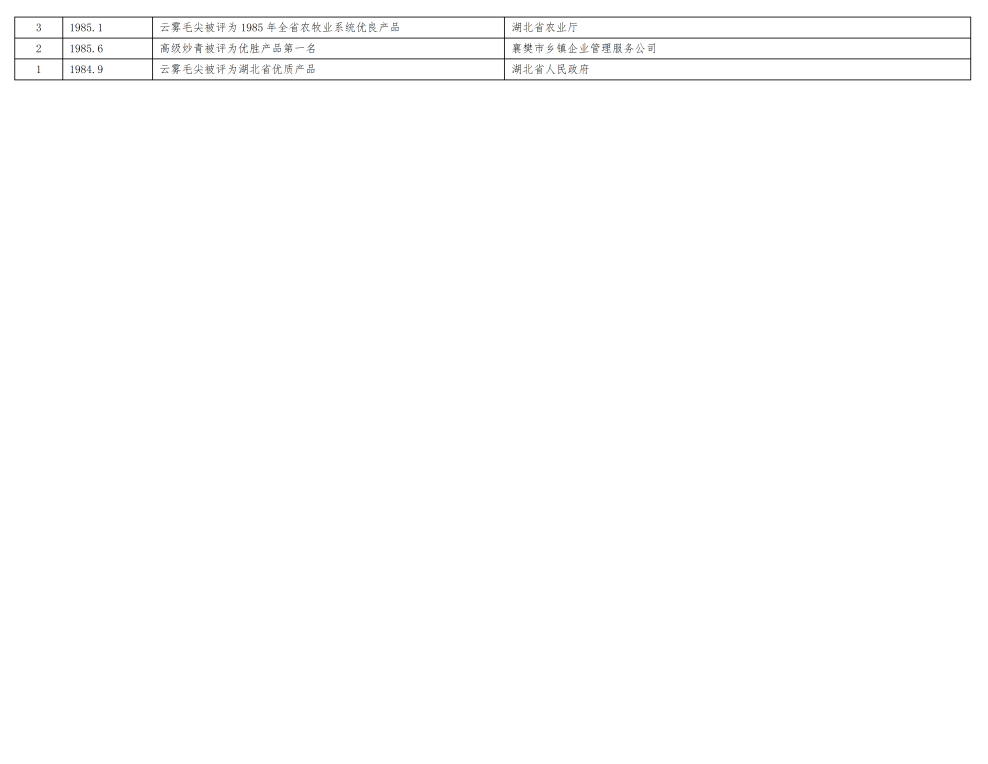 神农茶业集团企业荣誉（新）_10.png